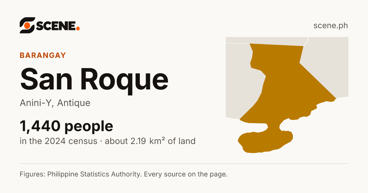 San Roque, Anini-Y, barangay: 1,440 people in the 2024 census