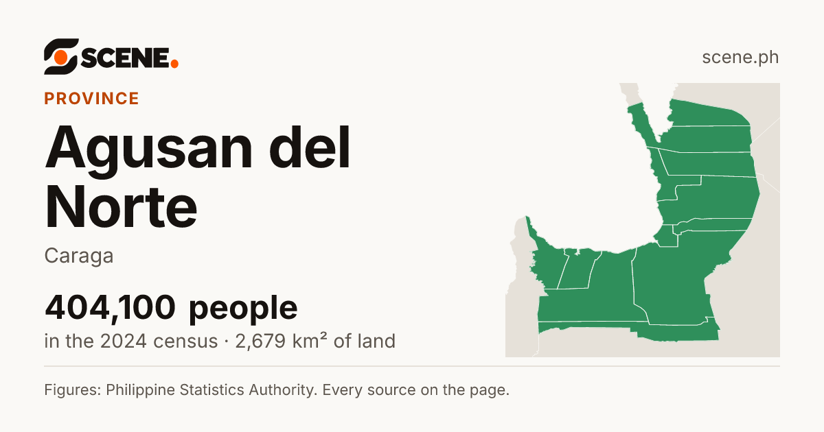 Agusan del Norte, province: 404,100 people in the 2024 census