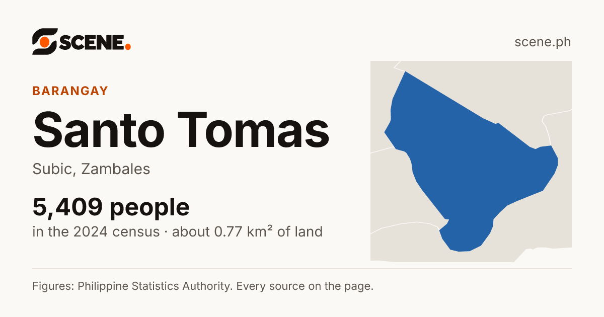 Santo Tomas, Subic, barangay: 5,409 people in the 2024 census