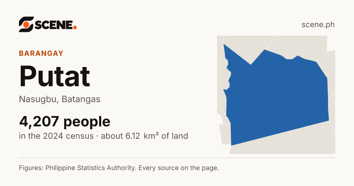 Putat, Nasugbu, barangay: 4,207 people in the 2024 census