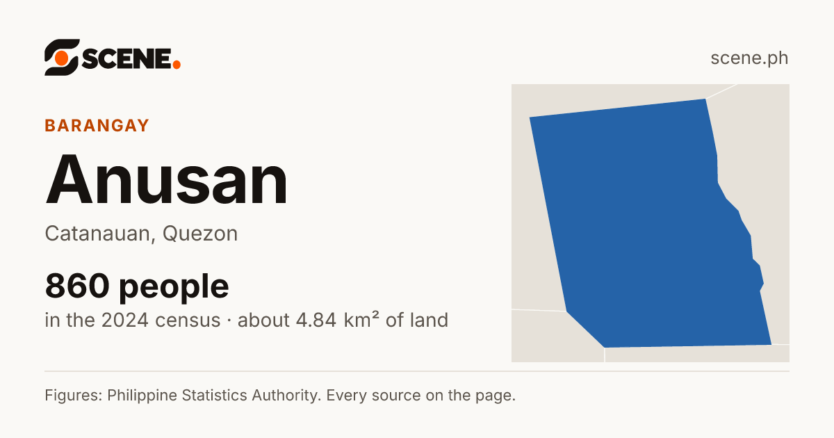 Anusan, Catanauan, barangay: 860 people in the 2024 census
