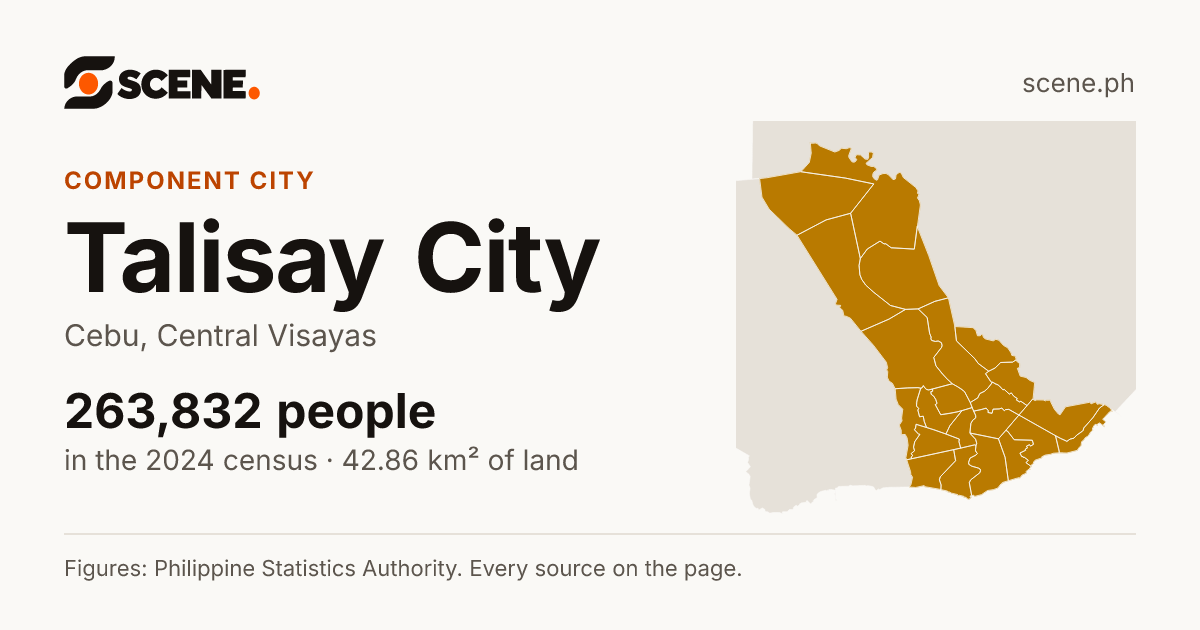 Talisay City, Cebu, component city: 263,832 people in the 2024 census