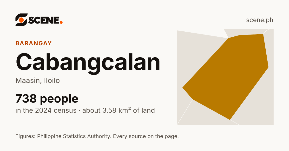 Cabangcalan, Maasin, barangay: 738 people in the 2024 census