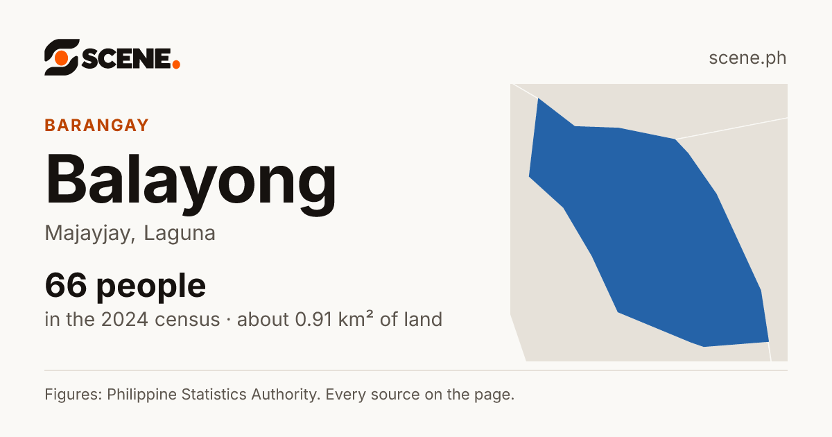 Balayong, Majayjay, barangay: 66 people in the 2024 census