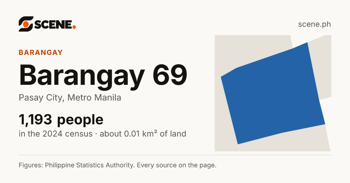 Barangay 69, Pasay City, barangay: 1,193 people in the 2024 census