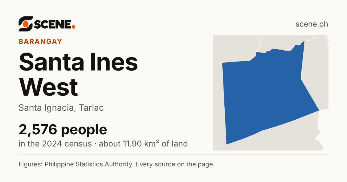 Santa Ines West, Santa Ignacia, barangay: 2,576 people in the 2024 census