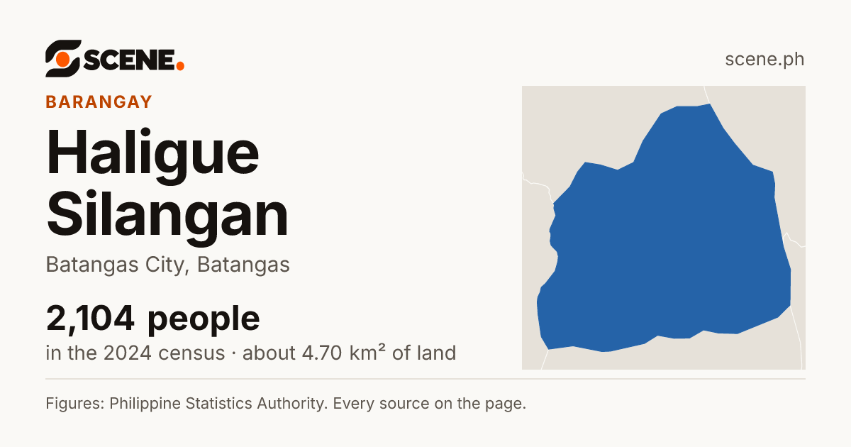 Haligue Silangan, Batangas City, barangay: 2,104 people in the 2024 census