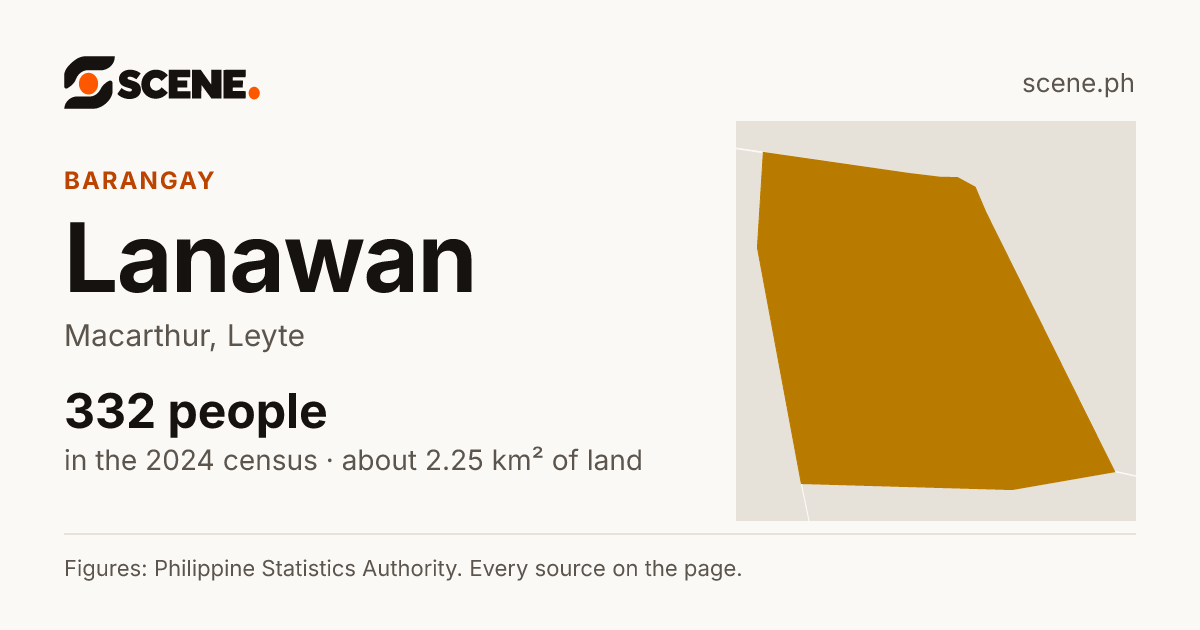 Lanawan, Macarthur, barangay: 332 people in the 2024 census