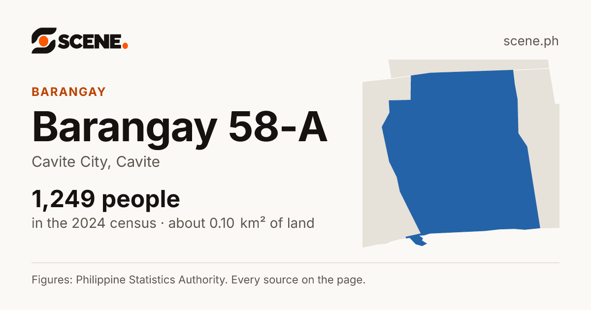 Barangay 58-A, Cavite City, barangay: 1,249 people in the 2024 census