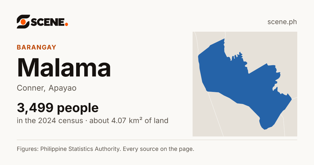 Malama, Conner, barangay: 3,499 people in the 2024 census