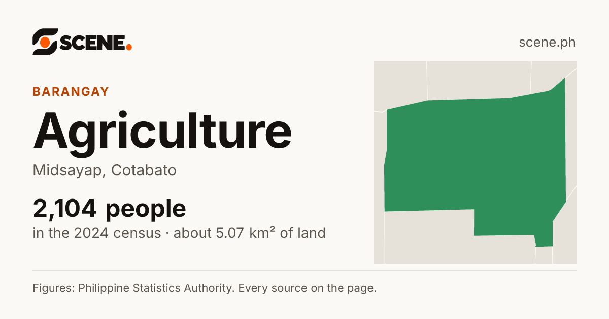 Agriculture, Midsayap, barangay: 2,104 people in the 2024 census
