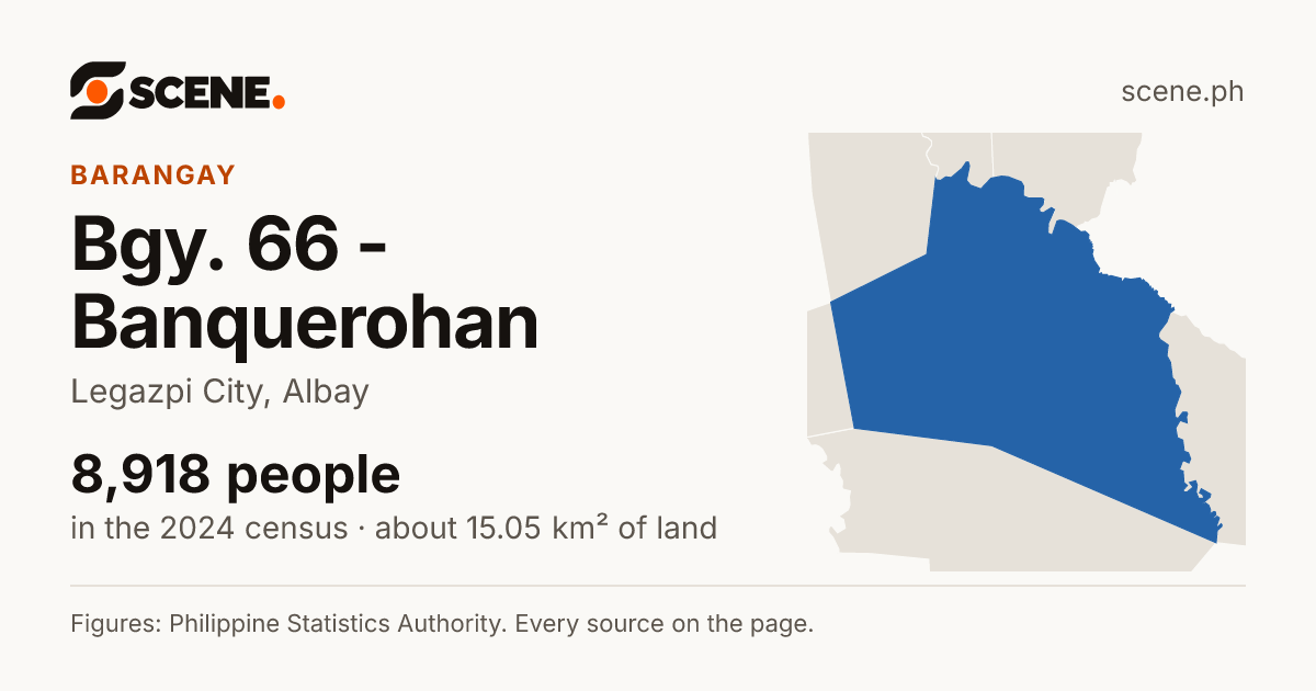 Bgy. 66 - Banquerohan, Legazpi City, barangay: 8,918 people in the 2024 census