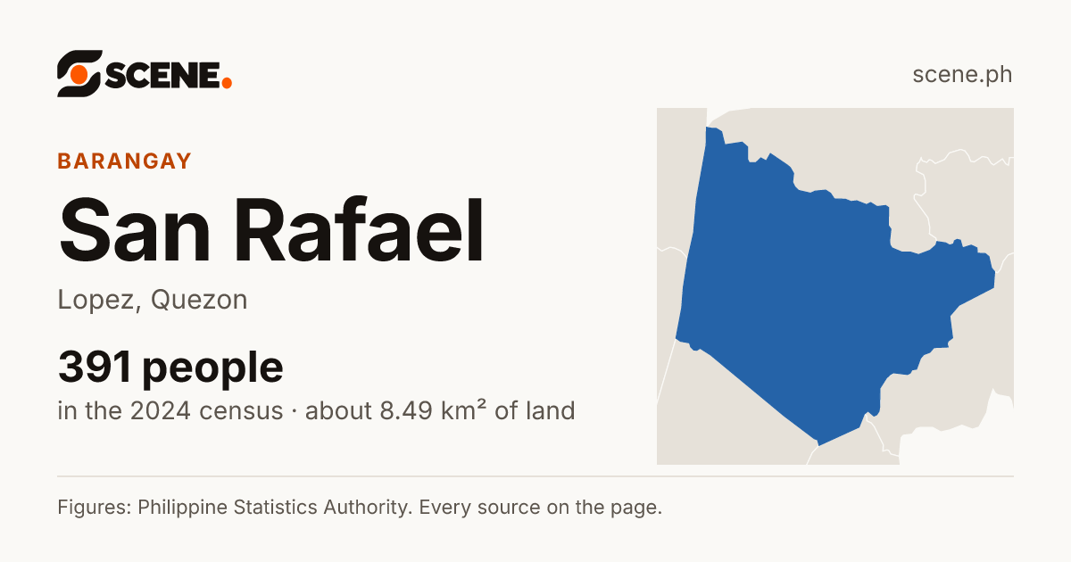 San Rafael, Lopez, barangay: 391 people in the 2024 census