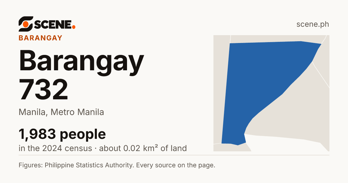 Barangay 732, Manila, barangay: 1,983 people in the 2024 census