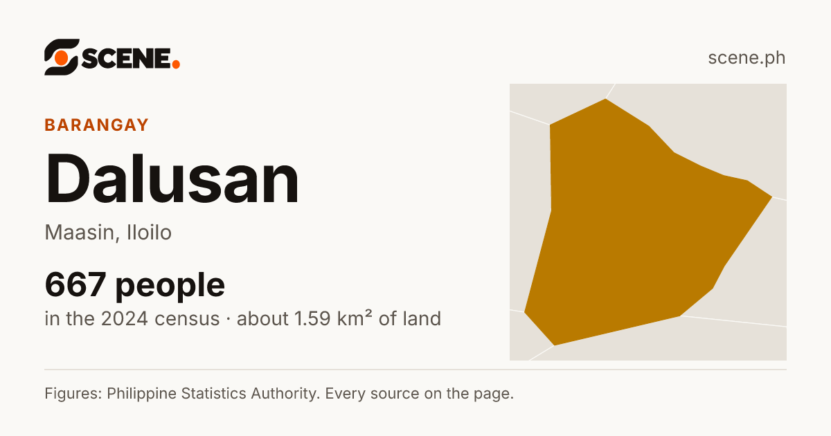 Dalusan, Maasin, barangay: 667 people in the 2024 census