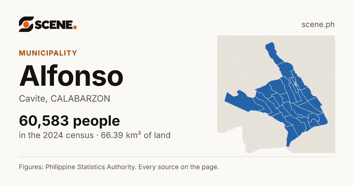 Alfonso, Cavite, municipality: 60,583 people in the 2024 census