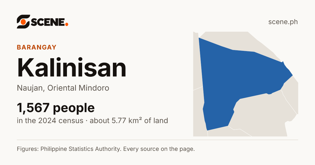 Kalinisan, Naujan, barangay: 1,567 people in the 2024 census