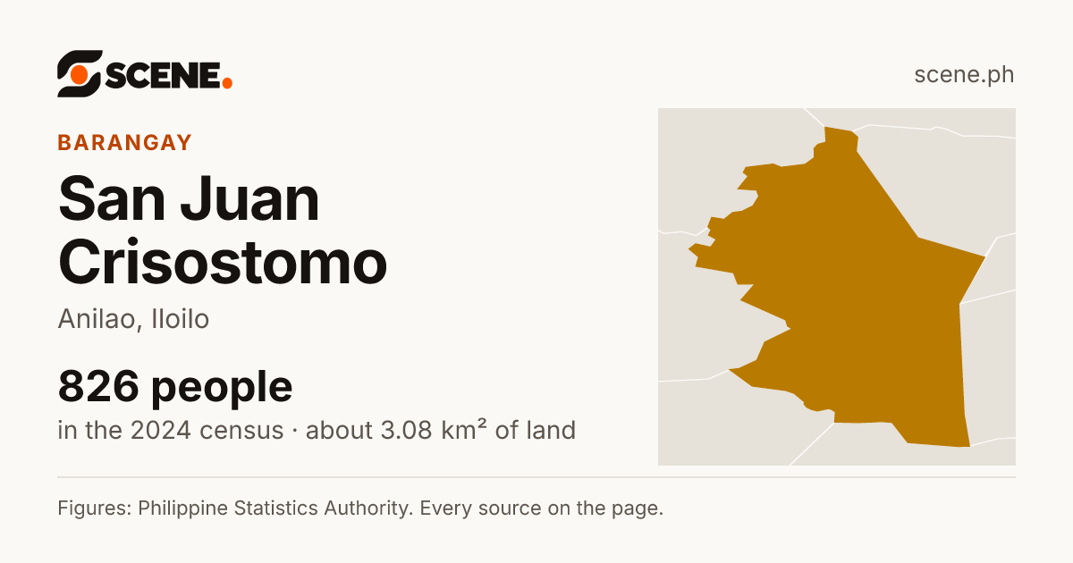 San Juan Crisostomo, Anilao, barangay: 826 people in the 2024 census