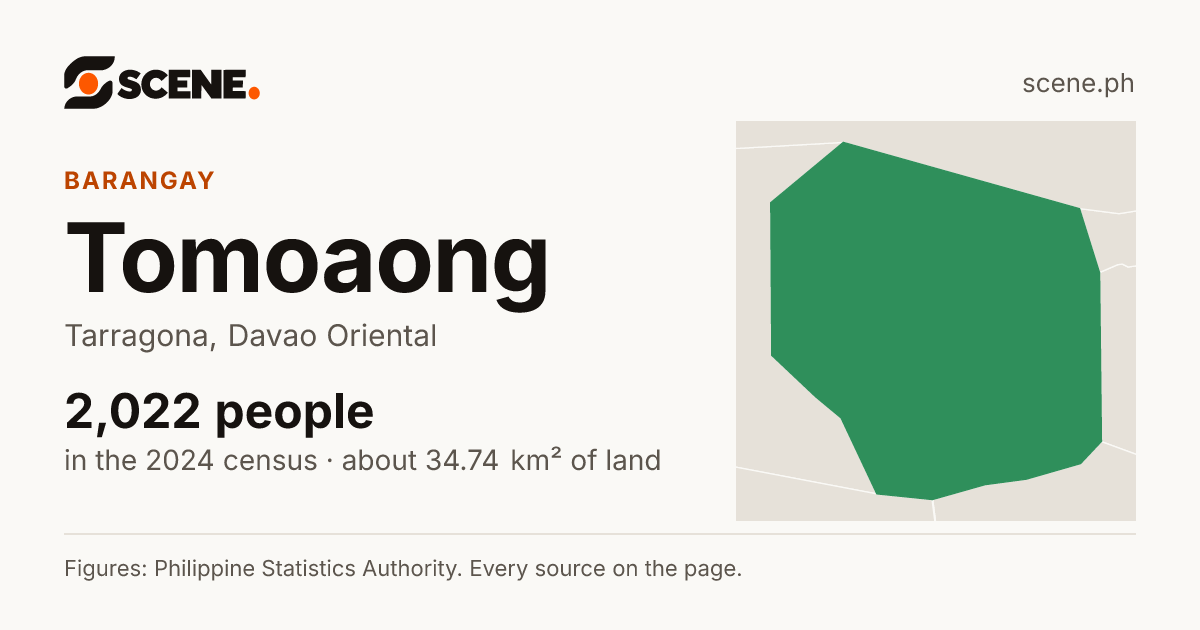 Tomoaong, Tarragona, barangay: 2,022 people in the 2024 census