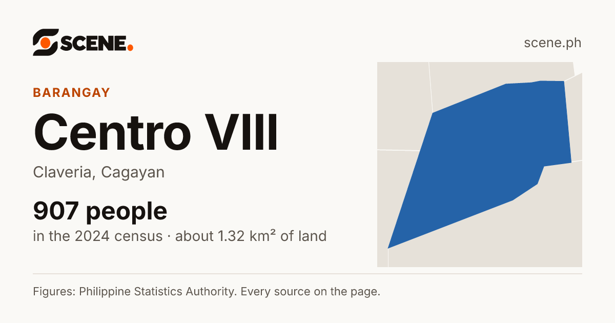 Centro VIII, Claveria, barangay: 907 people in the 2024 census