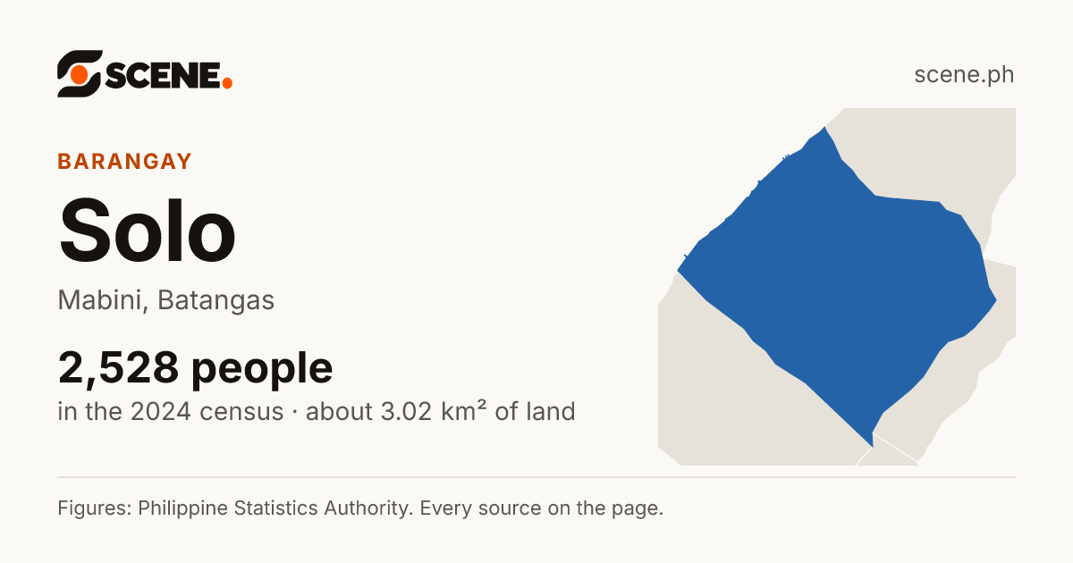 Solo, Mabini, barangay: 2,528 people in the 2024 census