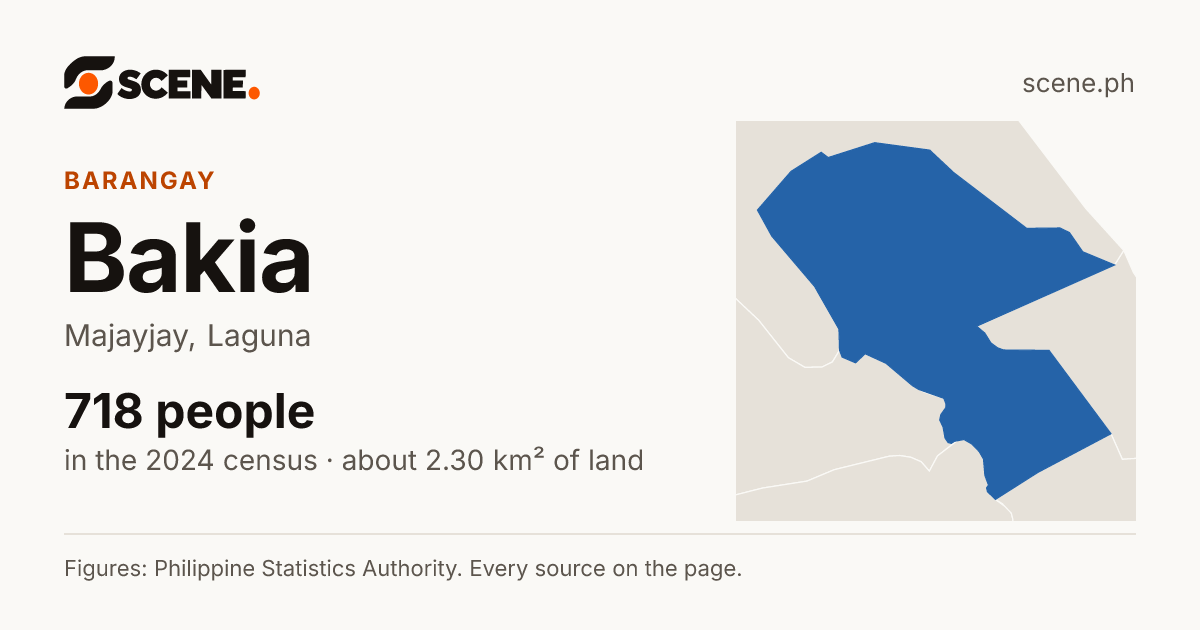 Bakia, Majayjay, barangay: 718 people in the 2024 census