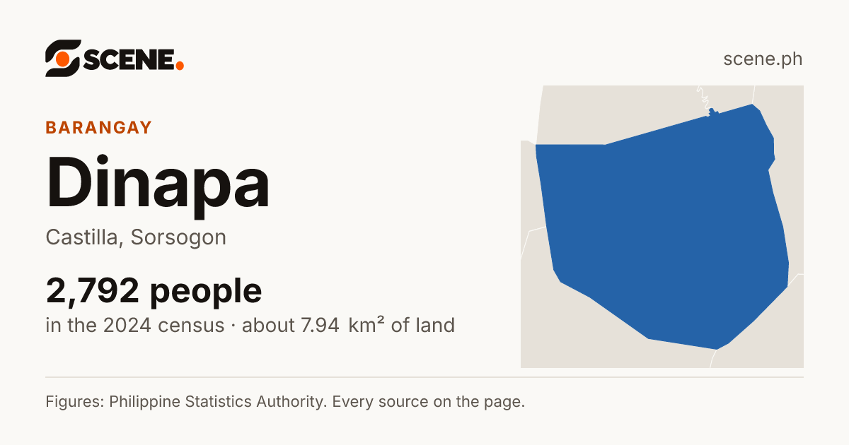 Dinapa, Castilla, barangay: 2,792 people in the 2024 census