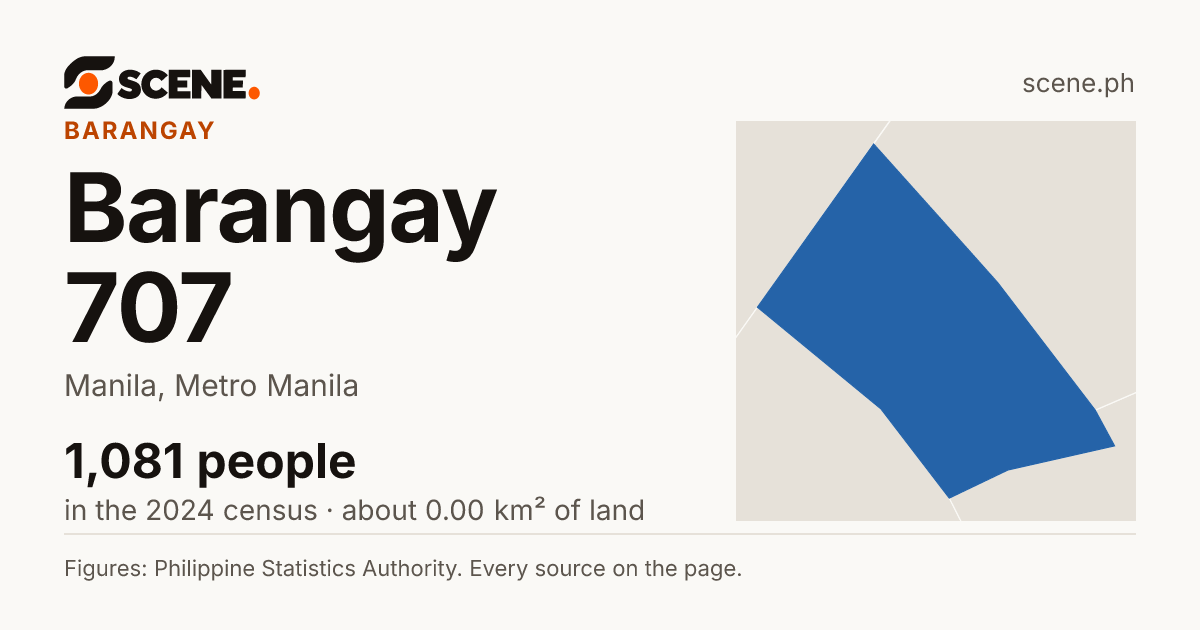 Barangay 707, Manila, barangay: 1,081 people in the 2024 census