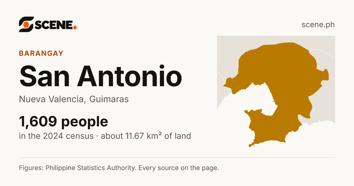 San Antonio, Nueva Valencia, barangay: 1,609 people in the 2024 census