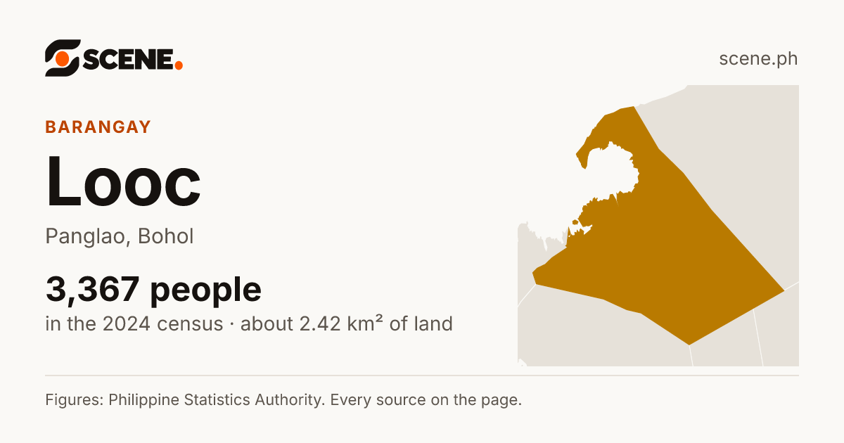 Looc, Panglao, barangay: 3,367 people in the 2024 census