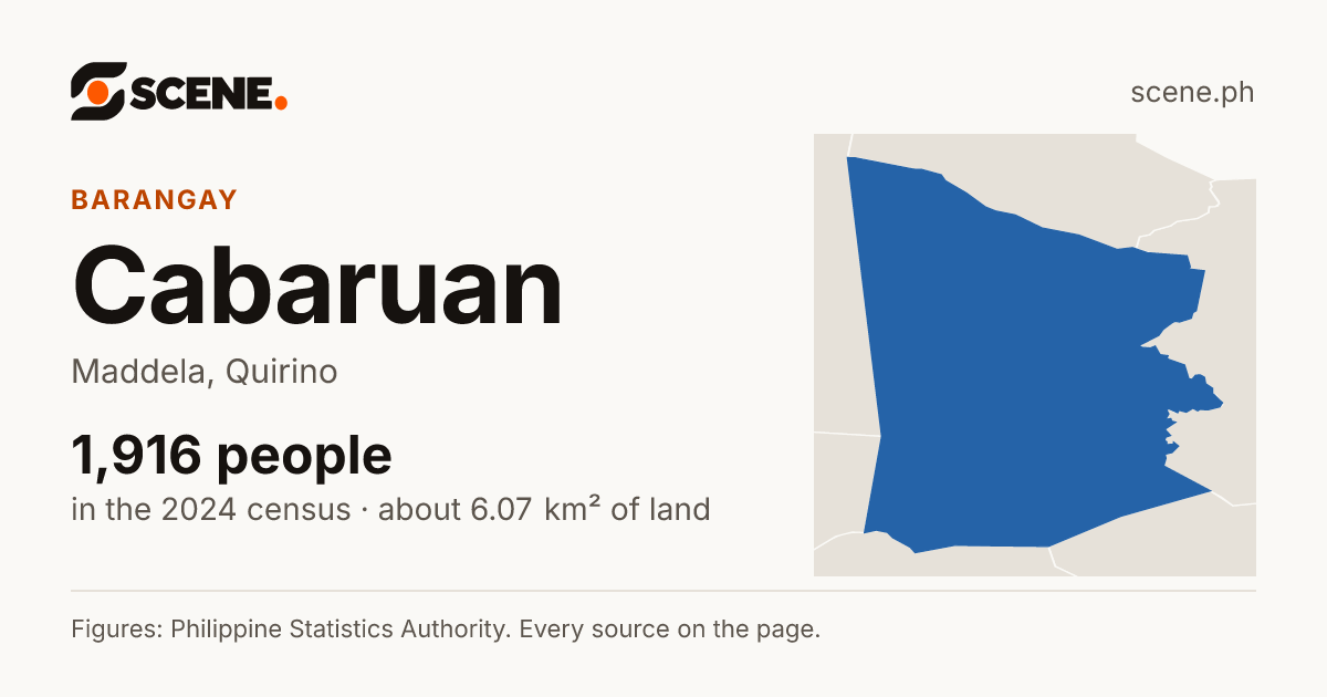 Cabaruan, Maddela, barangay: 1,916 people in the 2024 census