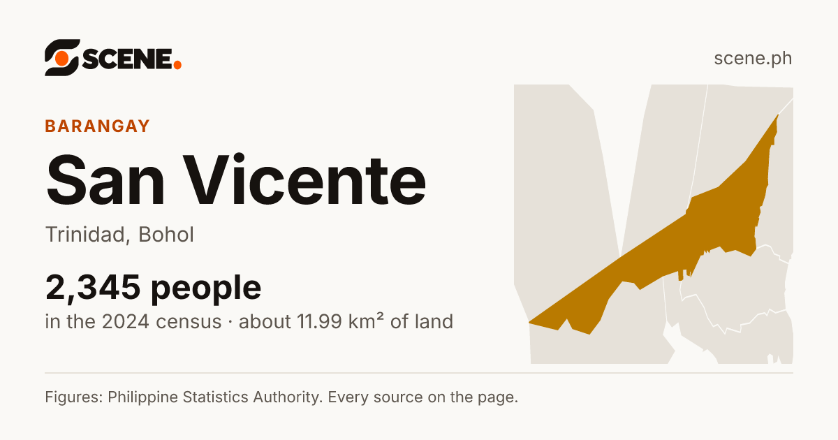 San Vicente, Trinidad, barangay: 2,345 people in the 2024 census