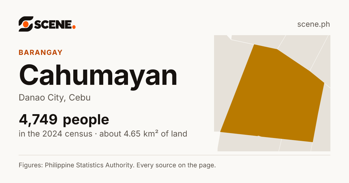 Cahumayan, Danao City, barangay: 4,749 people in the 2024 census