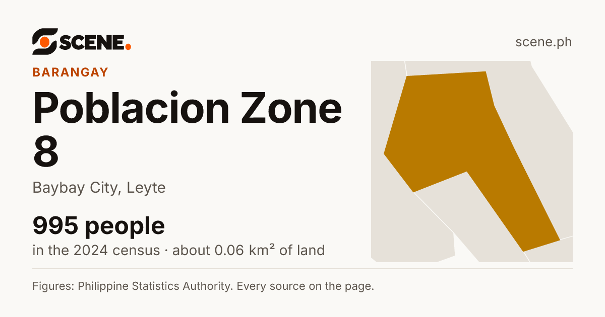 Poblacion Zone 8, Baybay City, barangay: 995 people in the 2024 census