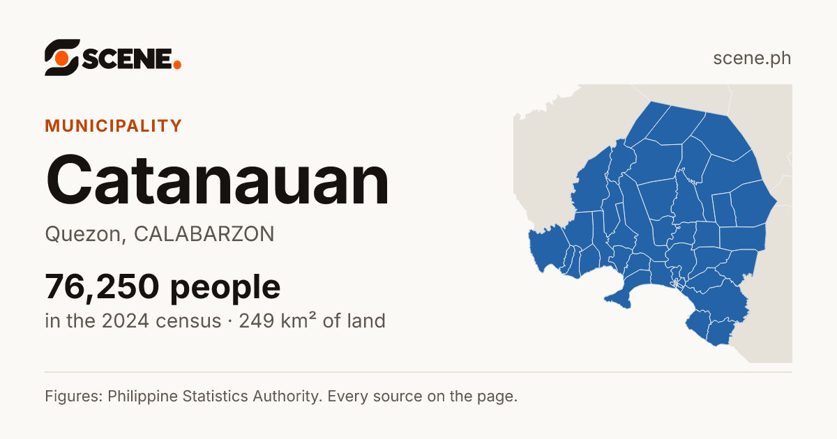 Catanauan, Quezon, municipality: 76,250 people in the 2024 census