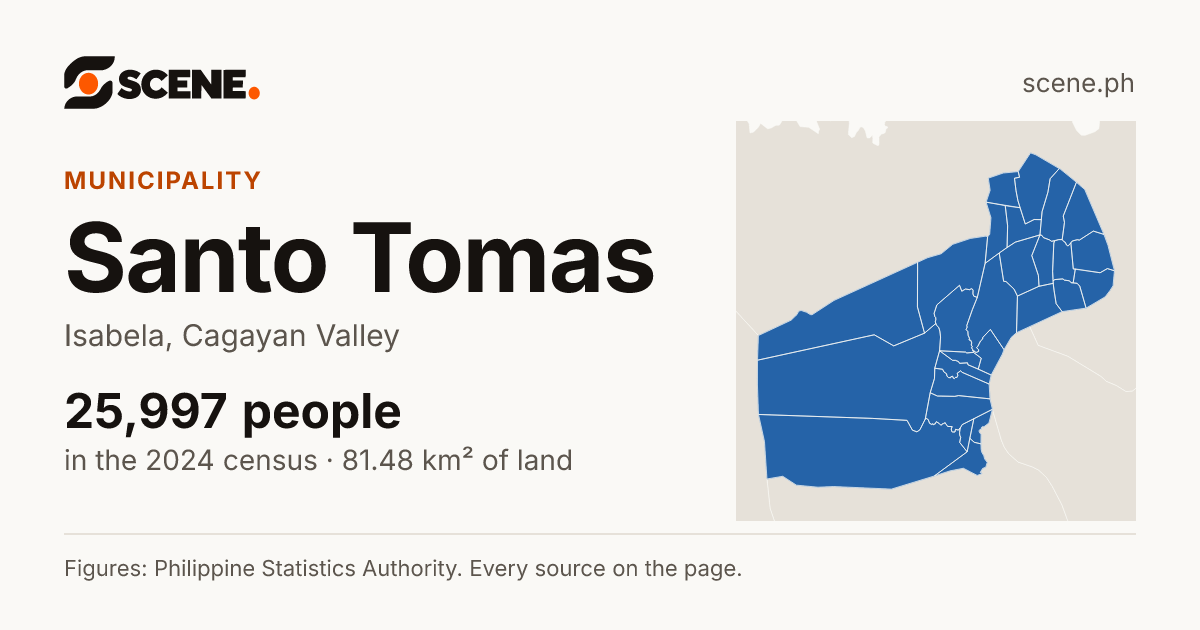 Santo Tomas, Isabela, municipality: 25,997 people in the 2024 census