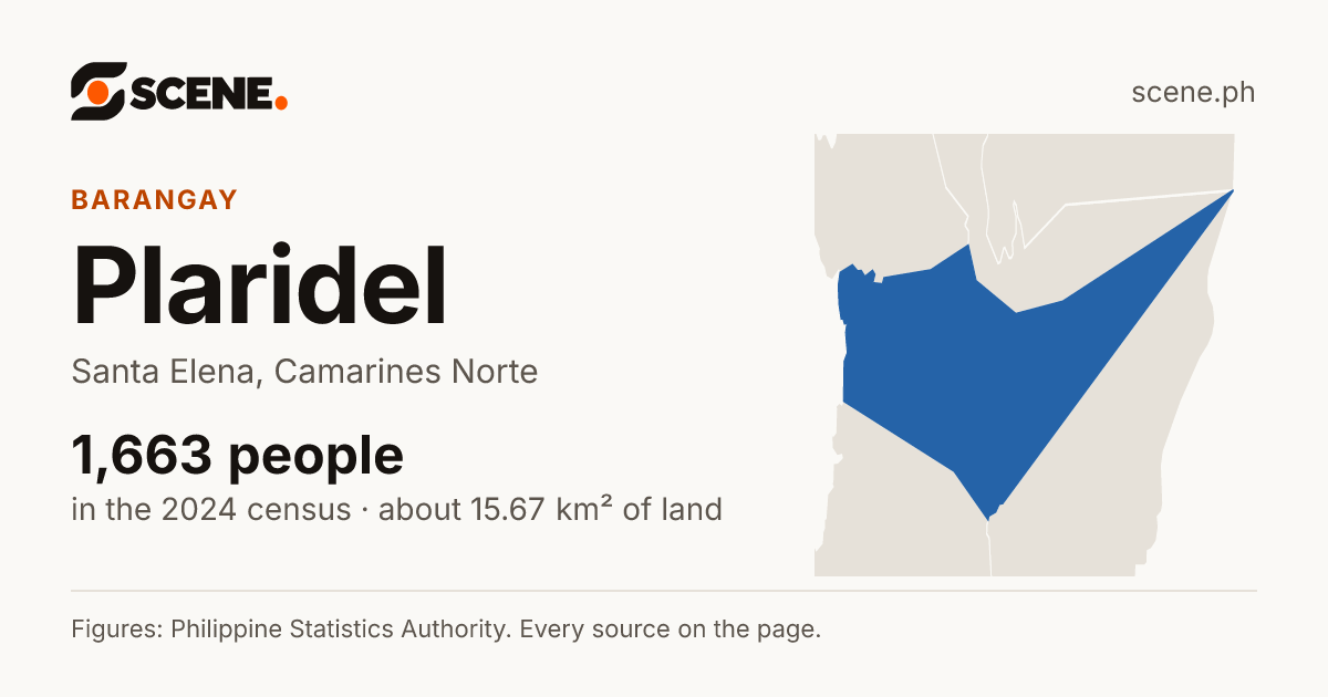 Plaridel, Santa Elena, barangay: 1,663 people in the 2024 census