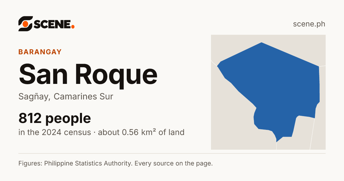 San Roque, Sagñay, barangay: 812 people in the 2024 census