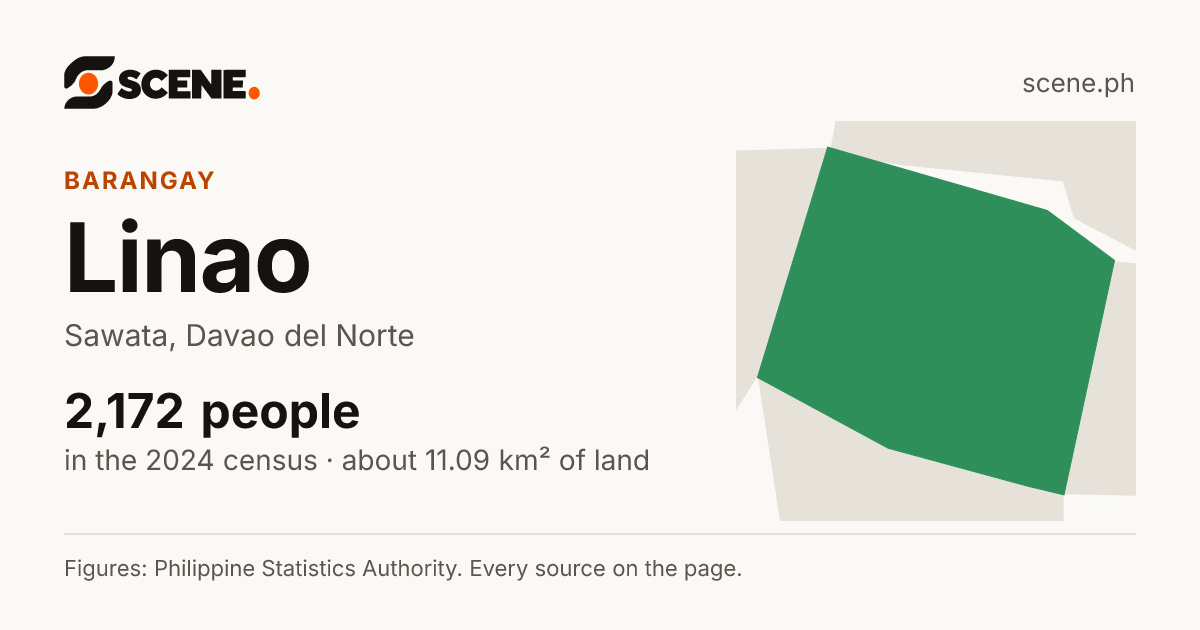 Linao, Sawata, barangay: 2,172 people in the 2024 census