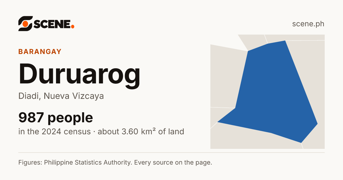 Duruarog, Diadi, barangay: 987 people in the 2024 census