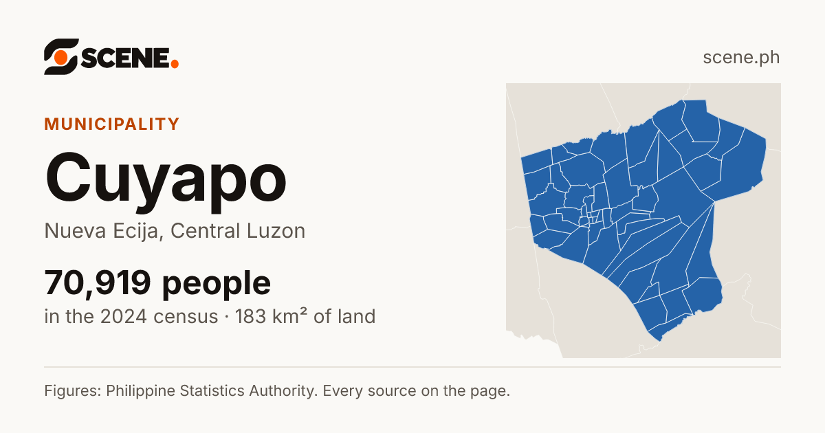 Cuyapo, Nueva Ecija, municipality: 70,919 people in the 2024 census