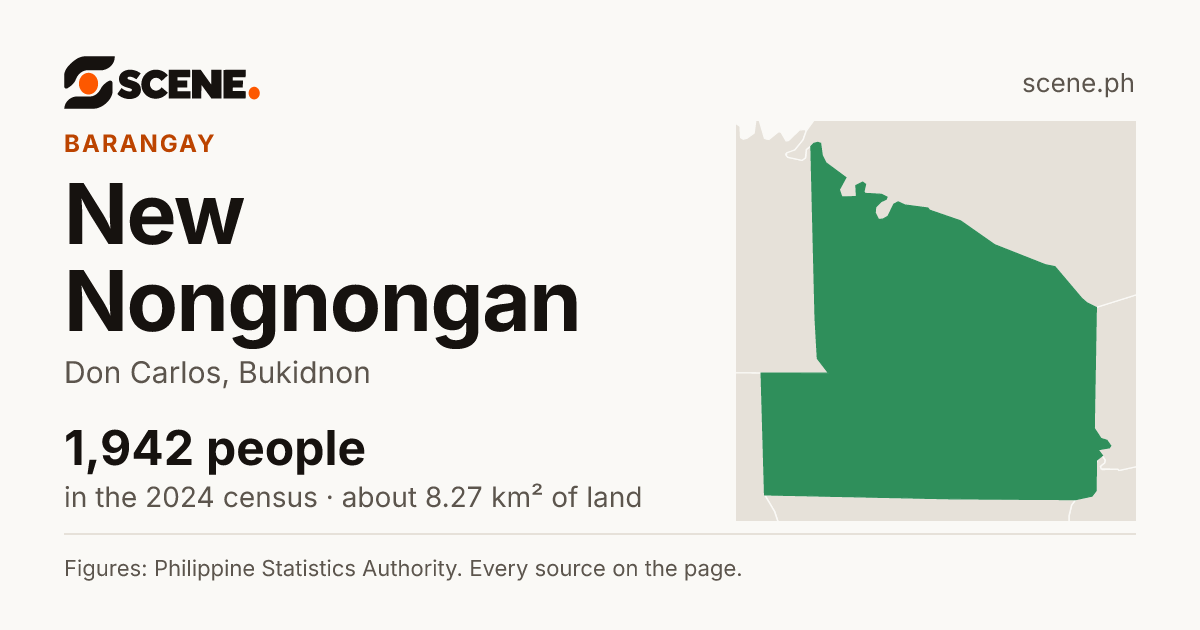 New Nongnongan, Don Carlos, barangay: 1,942 people in the 2024 census