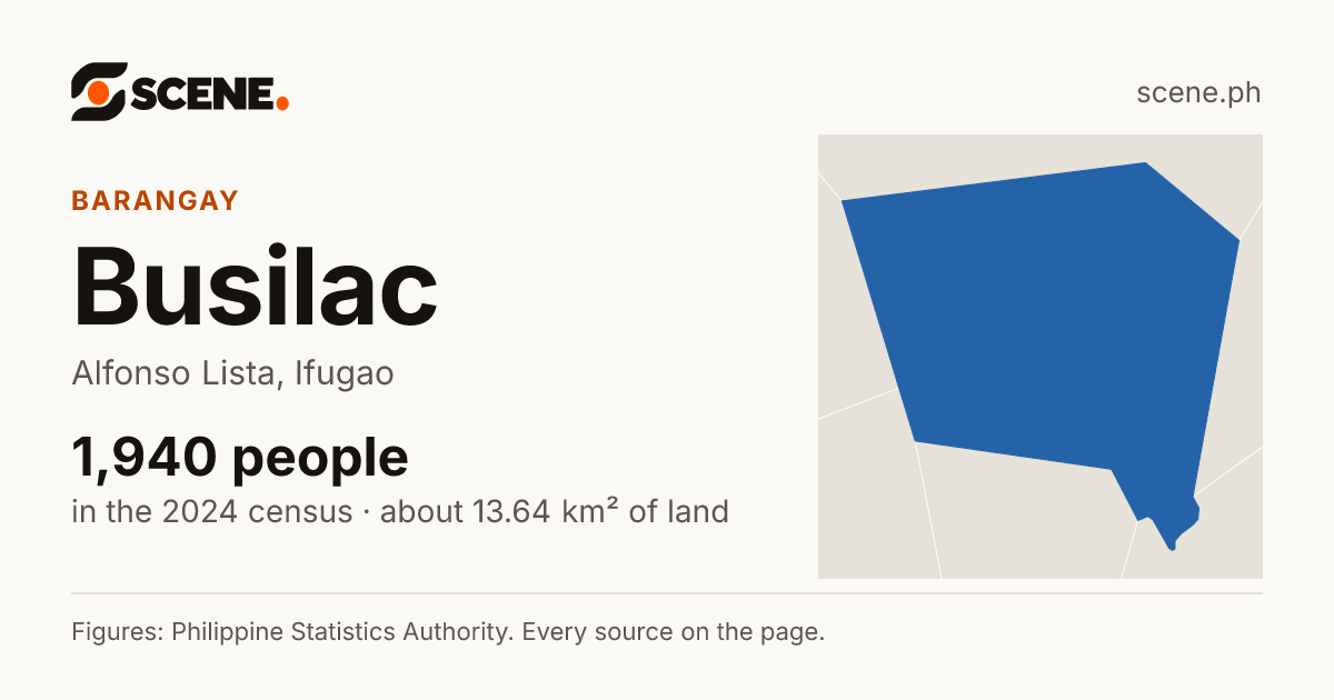 Busilac, Alfonso Lista, barangay: 1,940 people in the 2024 census