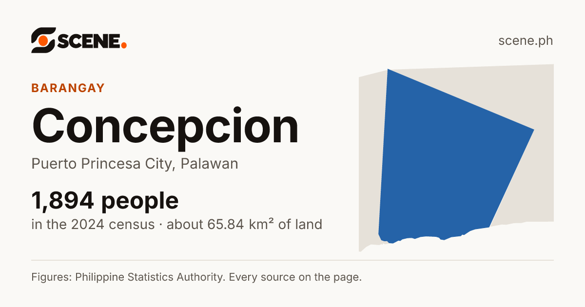 Concepcion, Puerto Princesa City, barangay: 1,894 people in the 2024 census