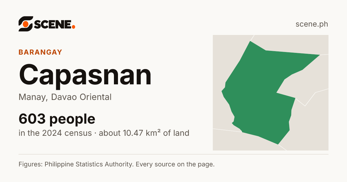 Capasnan, Manay, barangay: 603 people in the 2024 census