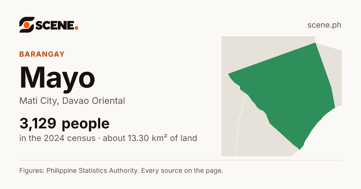 Mayo, Mati City, barangay: 3,129 people in the 2024 census