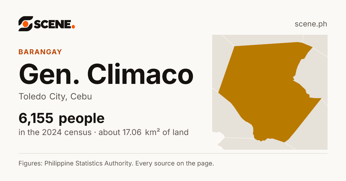 Gen. Climaco, Toledo City, barangay: 6,155 people in the 2024 census