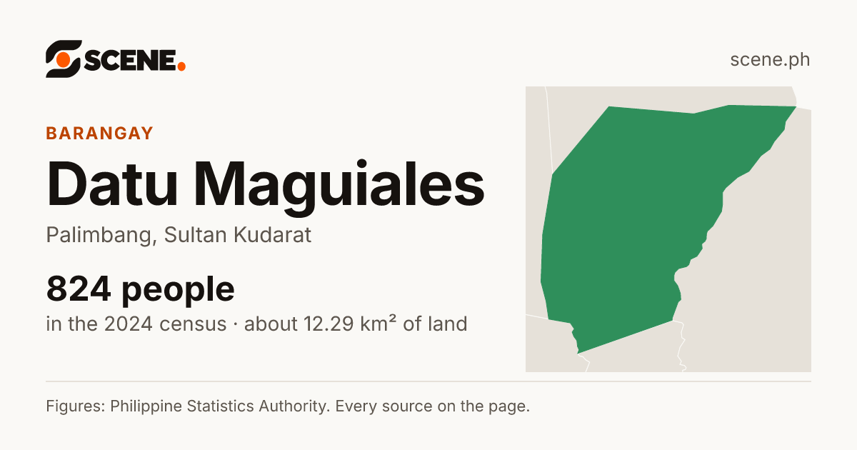 Datu Maguiales, Palimbang, barangay: 824 people in the 2024 census