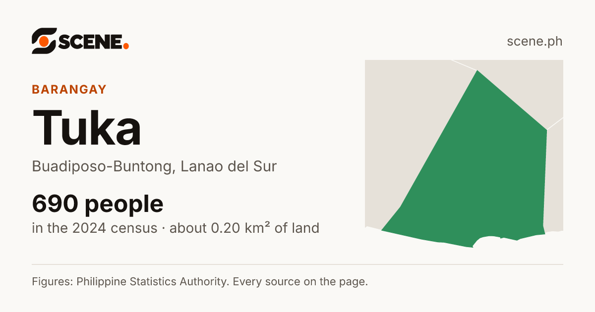 Tuka, Buadiposo-Buntong, barangay: 690 people in the 2024 census