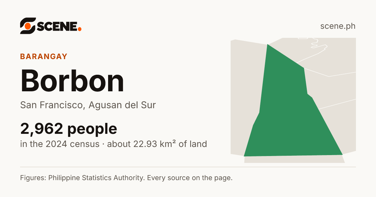 Borbon, San Francisco, barangay: 2,962 people in the 2024 census
